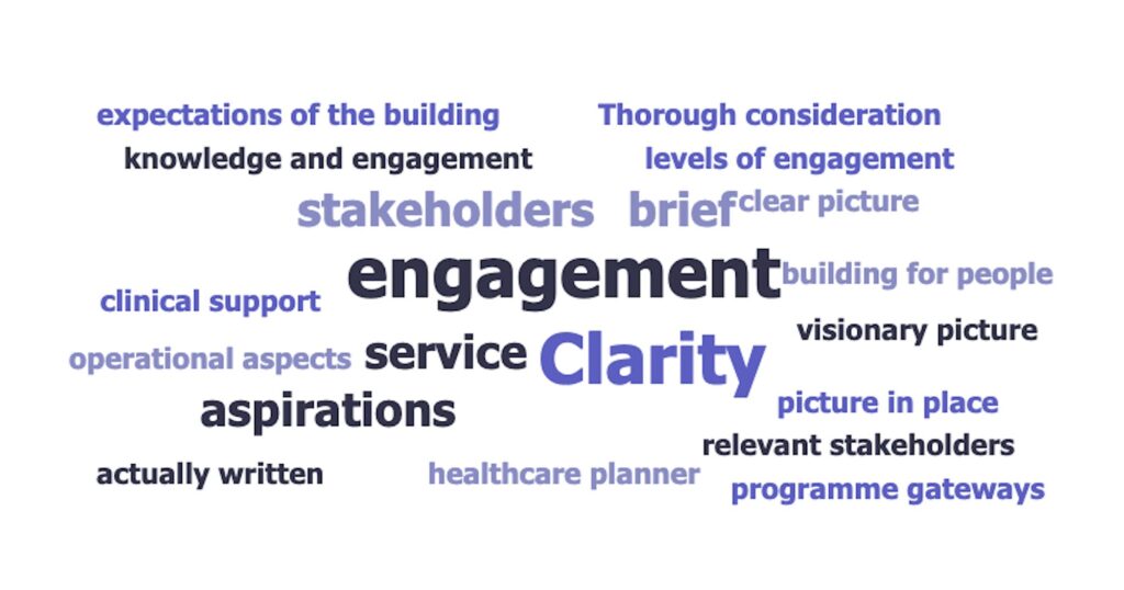 What makes a good brief wordcloud